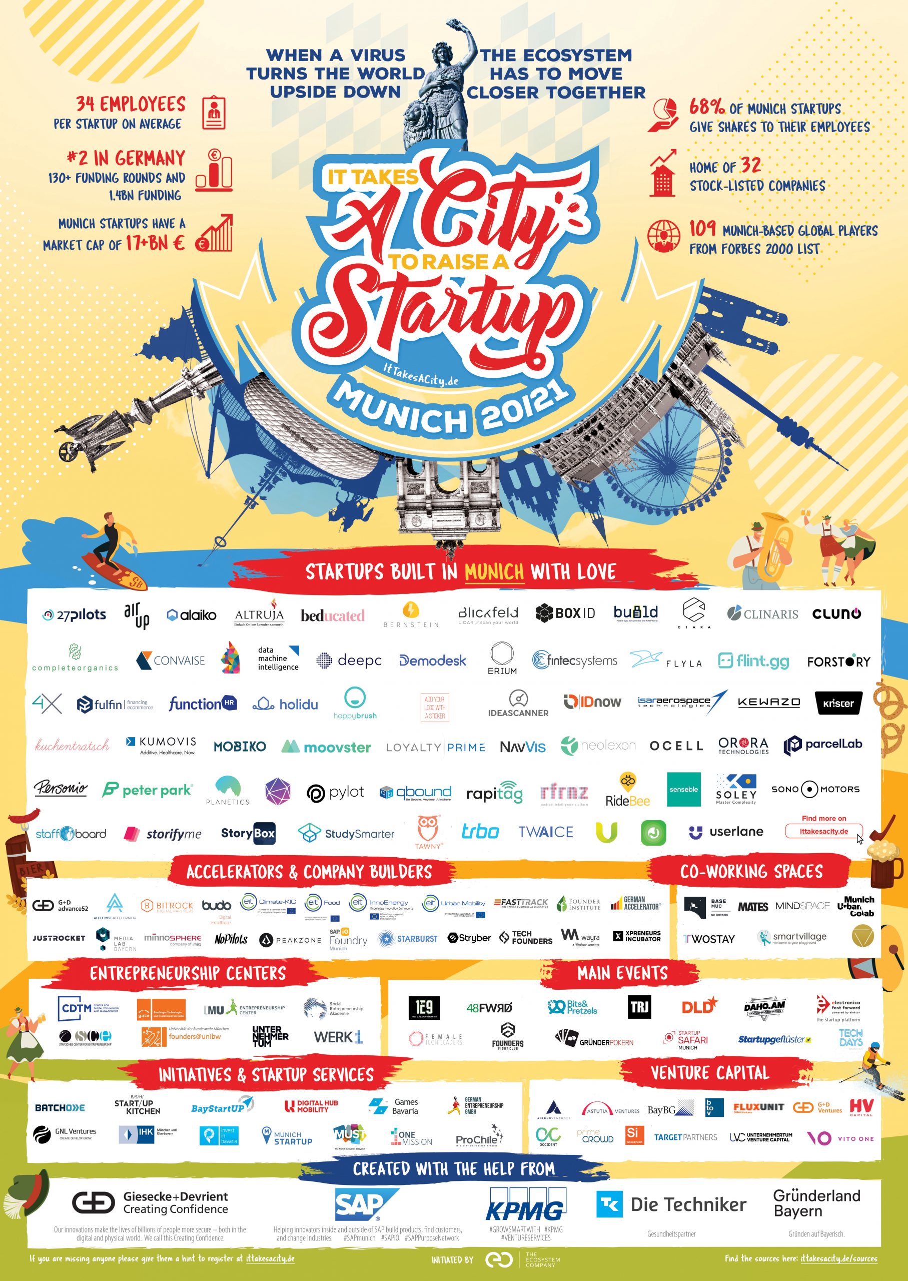 Kampagne München_2020